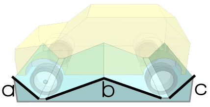 Angles