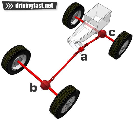 Permanent four wheel drive