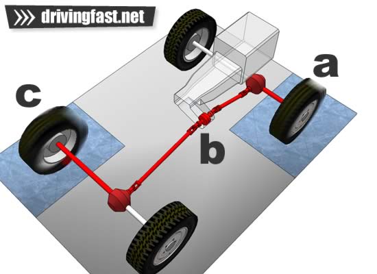 Even though the centre diff is locked drive is escaping through two wheels on slippery ground