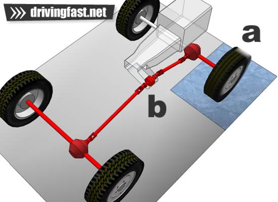 A locked centre differential prevents drive loss between the front and rear axles, and maintains forward motion