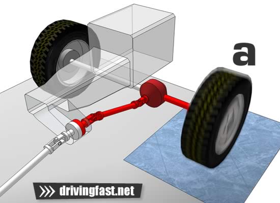 Drive loss through one wheel on a slippery surface