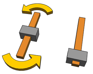 Moment of inertia
