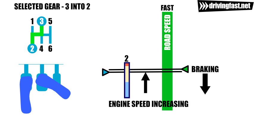 Changing to second gear
