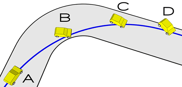 Stages of oversteer in a corner