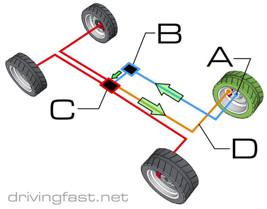 ABS system