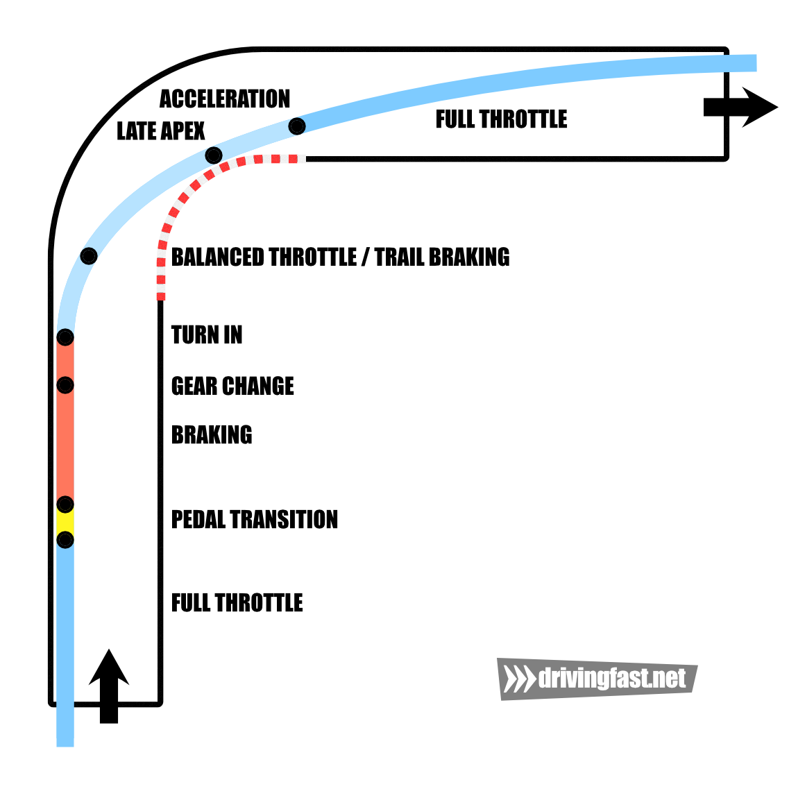 Driving the racing line
