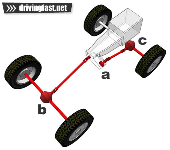 Selectable four wheel drive