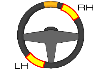 Hand positions for a tight right hand corner