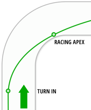 The turn in point