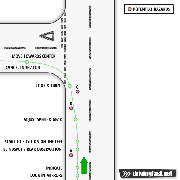 Turning left from a major to a minor road