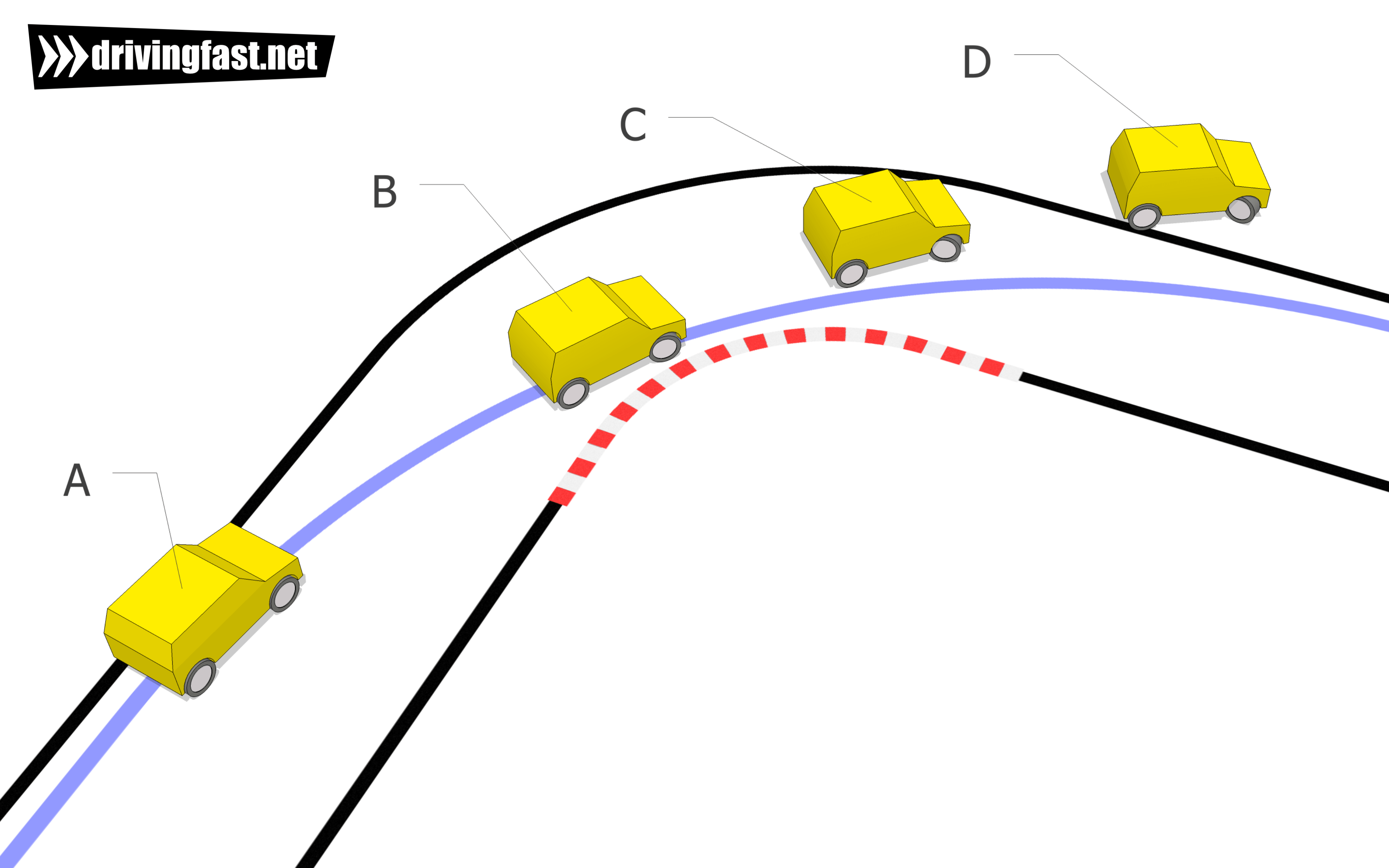 Winter understeer - the car continues straight ahead despite applying steering lock