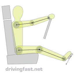 How can I make sure I have found the perfect driving position?