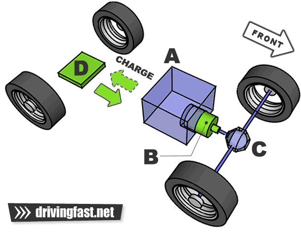 new hybrid car technology