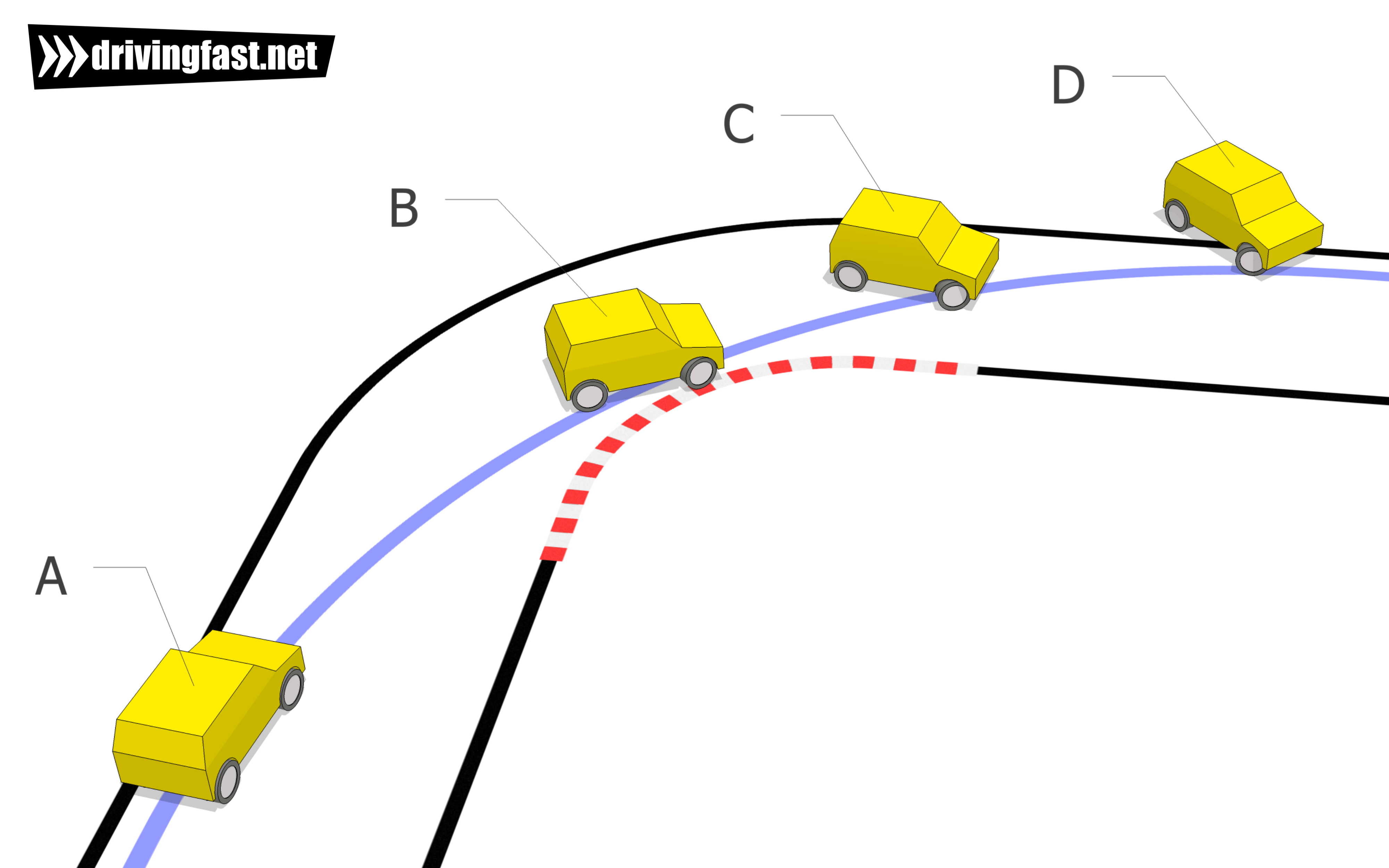 Fishtailing First Steps: Basic Drift Chassis Setup