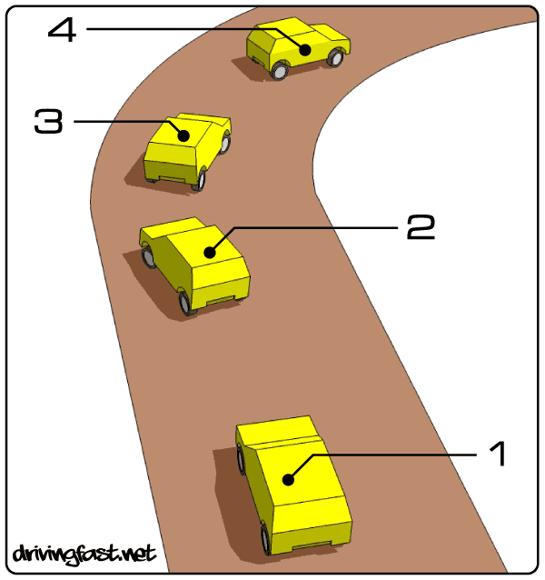 Scandinavian flick stages