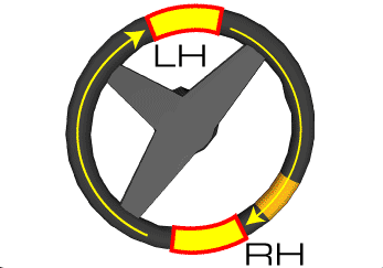 Steering for a right hand corner